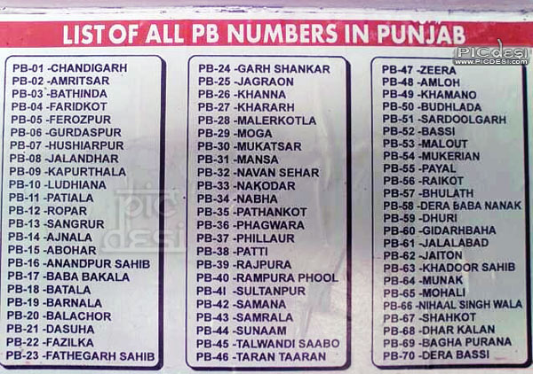 List Of PB Numbers PicDesi